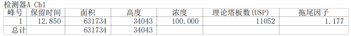 赤藓糖醇测定