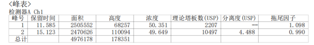 2-脱氧-D-核糖-葡萄糖分离
