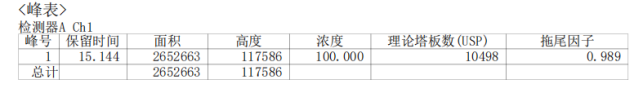 2-脱氧-D-核糖-葡萄糖分离