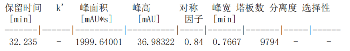 槟榔碱的测定