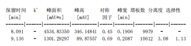 左卡尼汀测定