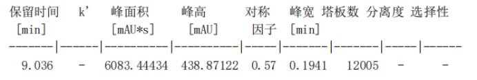 左卡尼汀测定