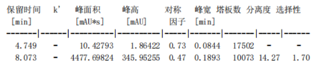 左卡尼汀测定