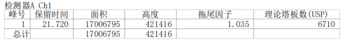 甘露醇-山梨醇-麦芽糖醇测定