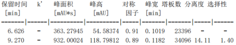 阿胶衍生物测定